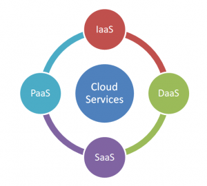 cloud computing basics